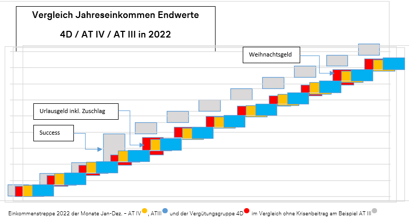 vergleich Endwerte